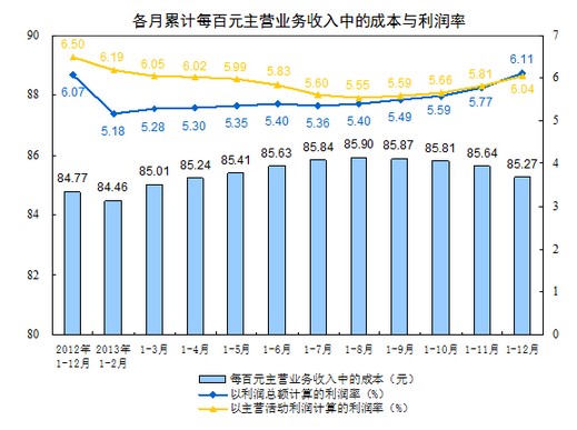 会计分录大全_主营业务收入分录(2)