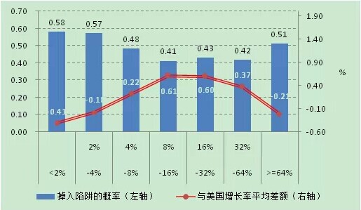 女性安全期是什么时候_什么是实际收入(3)